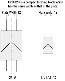 定位塊集-VShadd,平麵底部,標準相聯圖像