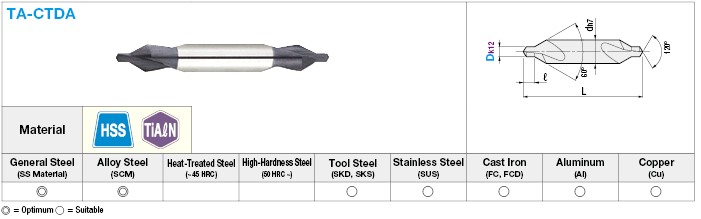 TiAlN塗層高速鋼中心鑽、定期模型:相關的圖片